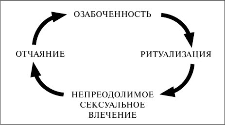 Как сохранить брак. Как восстановить отношения, давшие трещину