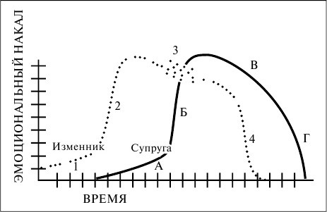 Как сохранить брак. Как восстановить отношения, давшие трещину