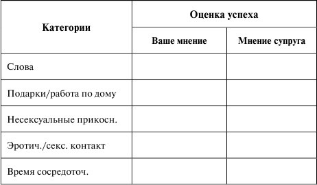 Как сохранить брак. Как восстановить отношения, давшие трещину