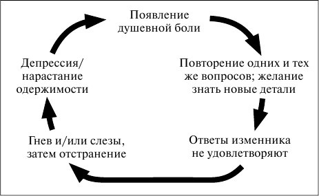 Как сохранить брак. Как восстановить отношения, давшие трещину