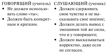 Как сохранить брак. Как восстановить отношения, давшие трещину