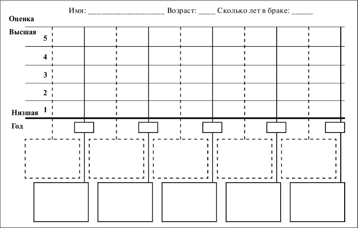 Как сохранить брак. Как восстановить отношения, давшие трещину