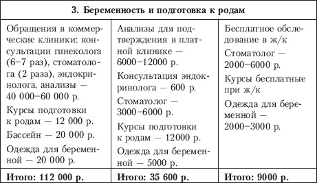 Планируем ребенка: все, что необходимо знать молодым родителям