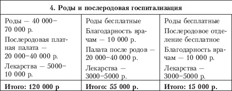 Планируем ребенка: все, что необходимо знать молодым родителям