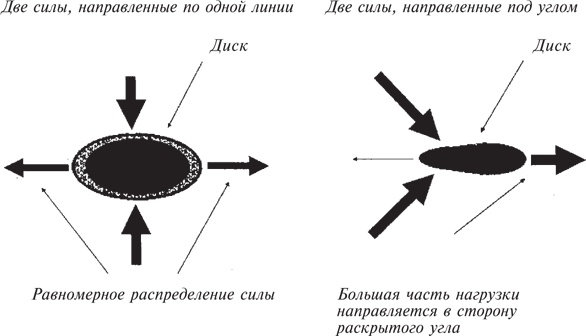 Как лечить боли в спине и ревматические боли в суставах