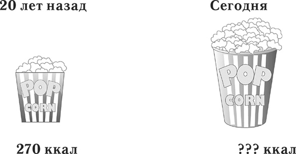 Лишний вес – из головы! Диета для умных