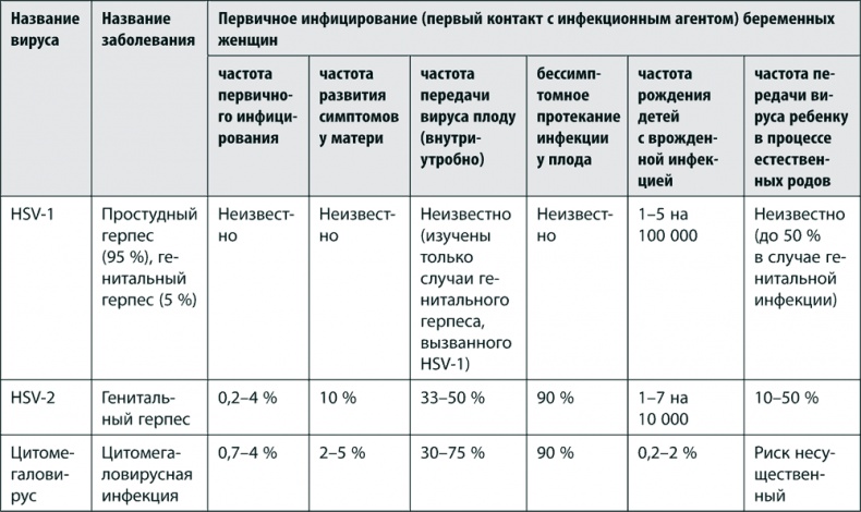 9 месяцев счастья. Настольное пособие для беременных женщин