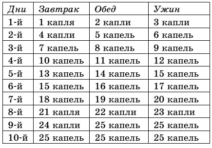 Практика завоевания здоровья. Попрощайтесь с болезнями