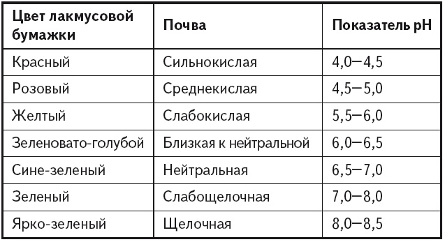 Имбирь и еще 35 растений-целителей. Выращиваем сами. Против 100 болезней