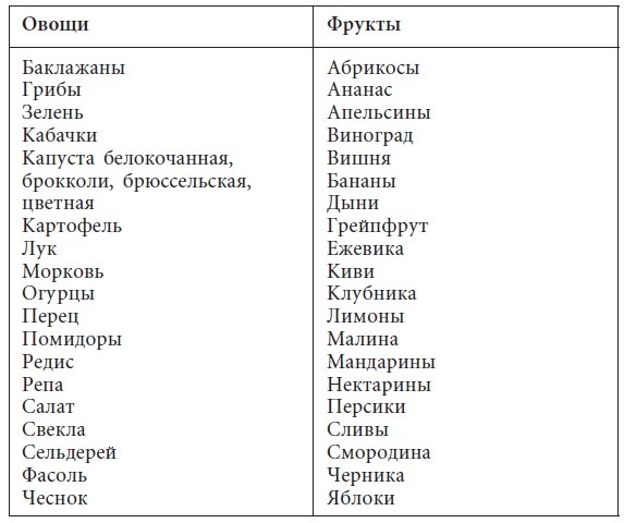 Диета на капустном супе. Минус пять кг за неделю