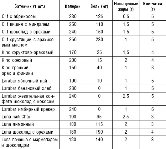 Худеем без соли. Сбалансированная бессолевая диета