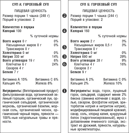 Худеем без соли. Сбалансированная бессолевая диета