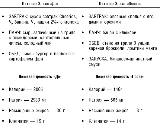 Худеем без соли. Сбалансированная бессолевая диета