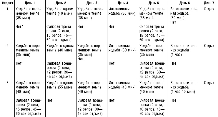 Худеем без соли. Сбалансированная бессолевая диета