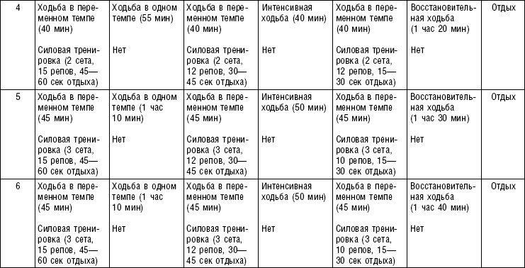 Худеем без соли. Сбалансированная бессолевая диета