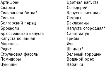 Худеем без соли. Сбалансированная бессолевая диета