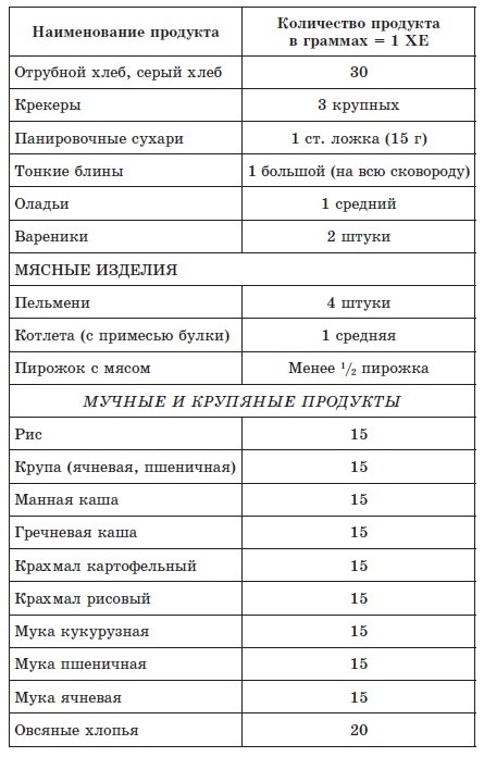 720 лучших кулинарных рецептов для диабетика. Вкусно и сахар под контролем