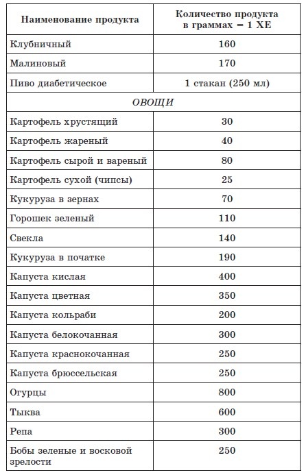 720 лучших кулинарных рецептов для диабетика. Вкусно и сахар под контролем