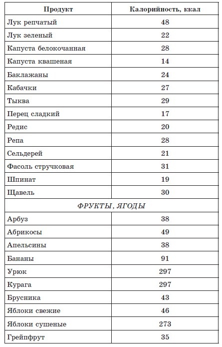 720 лучших кулинарных рецептов для диабетика. Вкусно и сахар под контролем