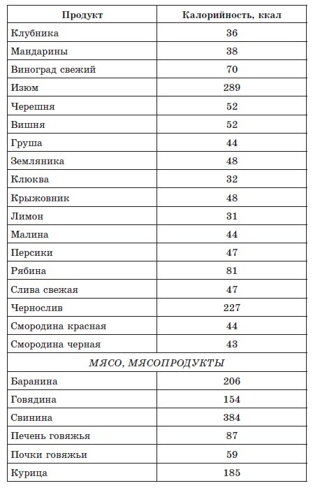 720 лучших кулинарных рецептов для диабетика. Вкусно и сахар под контролем