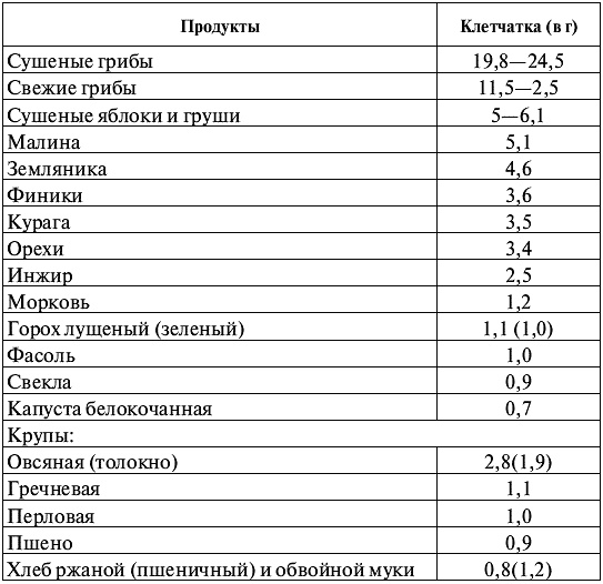 Очищение от паразитов