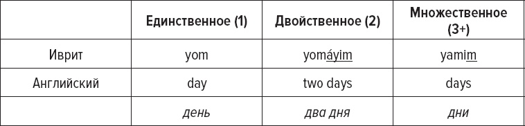 Как заговорить на любом языке