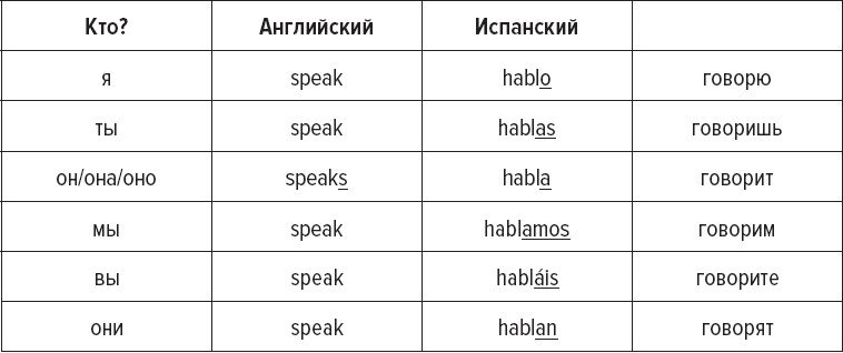 Как заговорить на любом языке