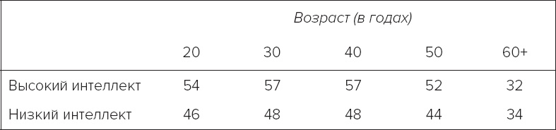 Память. Пронзительные откровения о том, как мы запоминаем и почему забываем