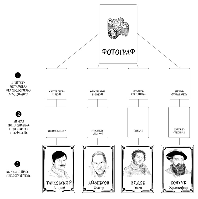 Кроссфит мозга. Как подготовить себя к решению нестандартных задач. Система из 23 упражнений