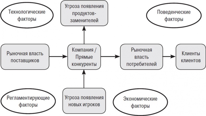 От Сунь-Цзы до Стива Джобса. История стратегии