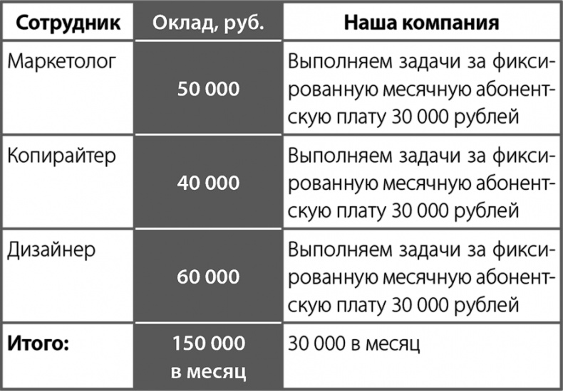 АпперКот конкурентам. Выгоды - клиентам