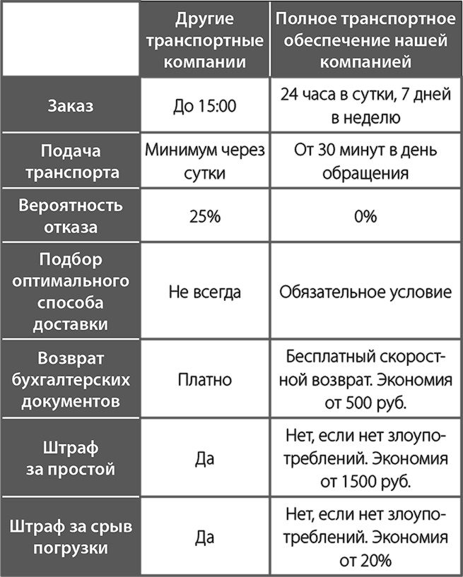 АпперКот конкурентам. Выгоды - клиентам