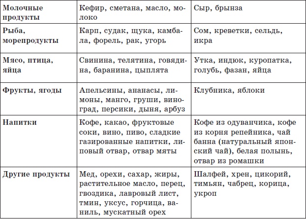 Алхимия здоровья. 6 "золотых" правил