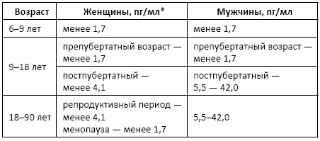 Полный справочник анализов и исследований в медицине