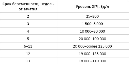 Полный справочник анализов и исследований в медицине