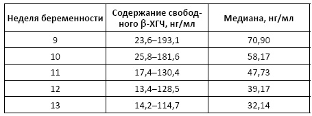 Полный справочник анализов и исследований в медицине