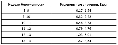 Полный справочник анализов и исследований в медицине