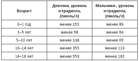 Полный справочник анализов и исследований в медицине