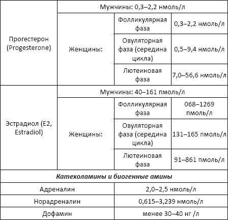 Полный справочник анализов и исследований в медицине