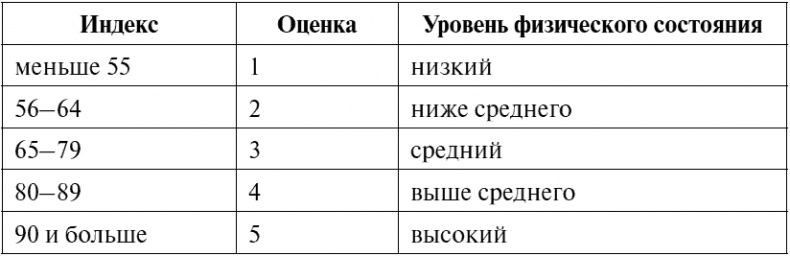 Сердце и сосуды. Большая энциклопедия здоровья