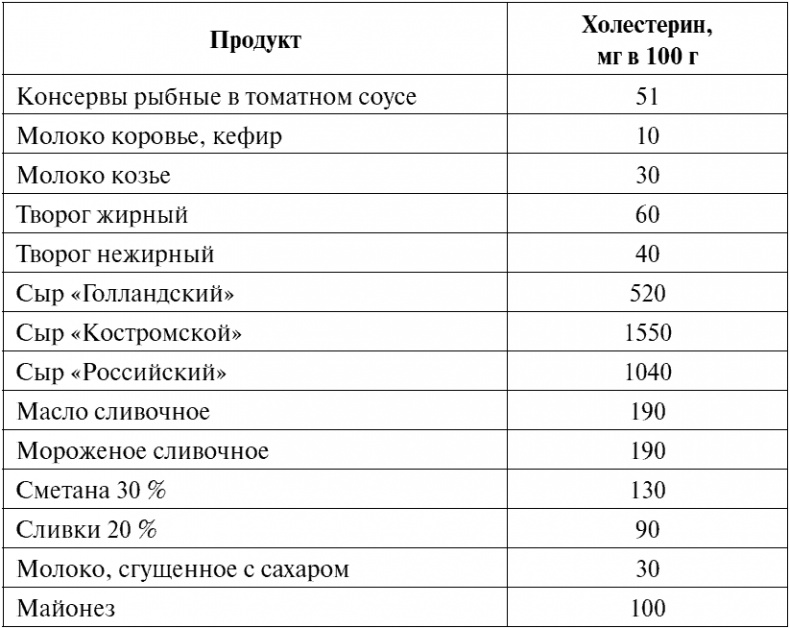 Сердце и сосуды. Большая энциклопедия здоровья