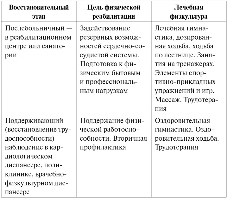 Сердце и сосуды. Большая энциклопедия здоровья