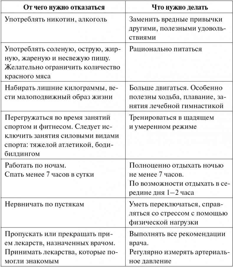 Сердце и сосуды. Большая энциклопедия здоровья