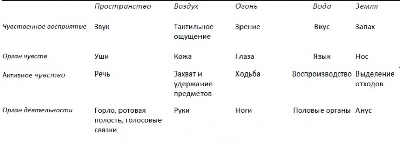 Абсолютная красота. Сияющая кожа и внутренняя гармония. Древние тайны аюрведы