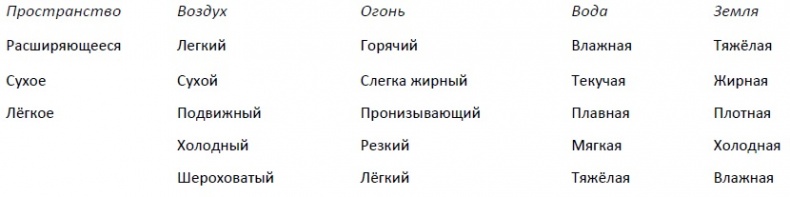 Абсолютная красота. Сияющая кожа и внутренняя гармония. Древние тайны аюрведы