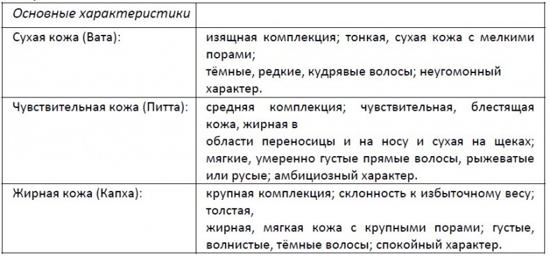 Абсолютная красота. Сияющая кожа и внутренняя гармония. Древние тайны аюрведы