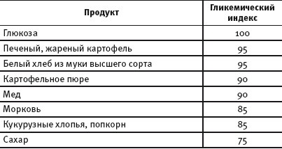 Худеем во сне. Биоритмы стройности