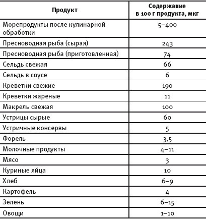 Худеем во сне. Биоритмы стройности