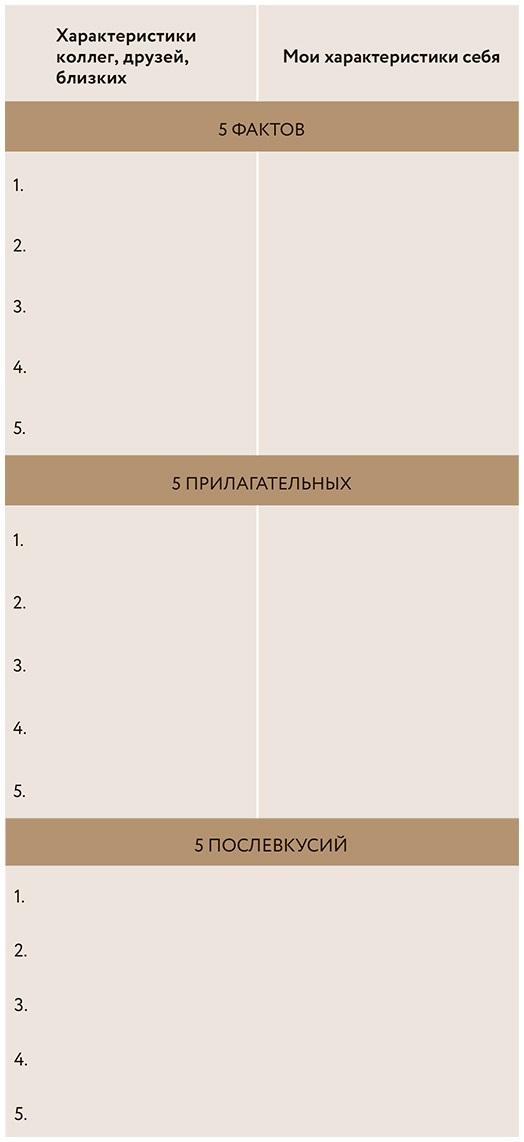 Как стать популярным автором. Тексты на службе личного бренда. 5 шагов