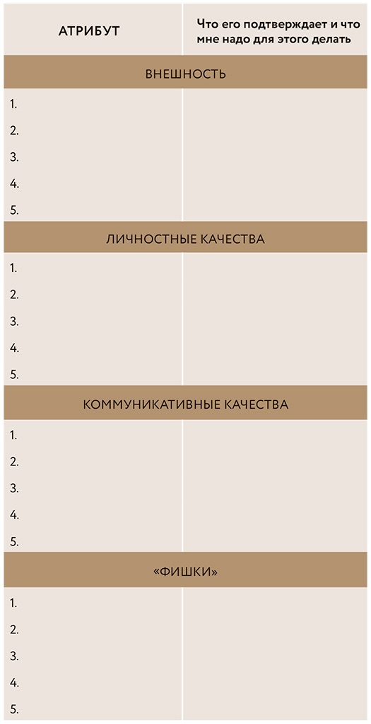 Как стать популярным автором. Тексты на службе личного бренда. 5 шагов